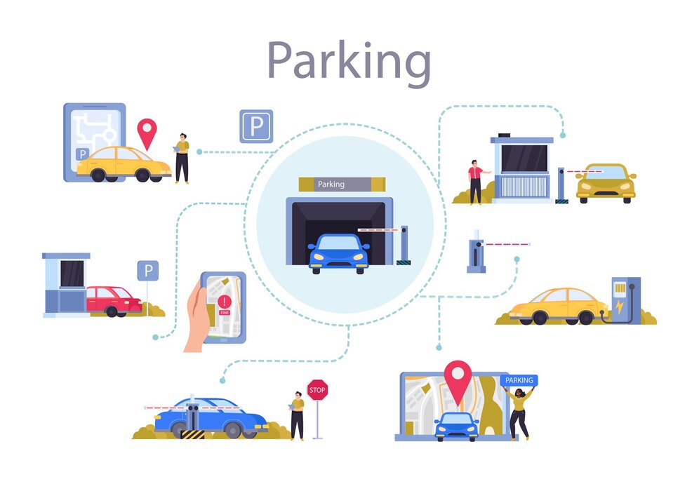 Parking & Transportation